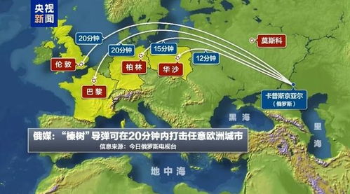 俄罗斯对乌克兰袭击的报复手段，除了核打击还有哪些？