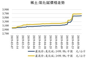 中国政府发布稀土出口限制政策新闻画面