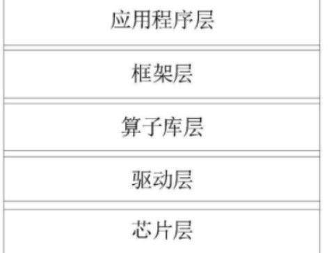 人工智能芯片运算示意图