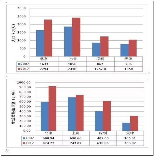 微博清理谣言数据统计图