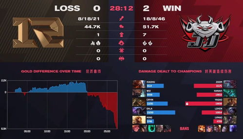 耻辱大败！JDG爆冷遭WE淘汰，粉丝集体破防