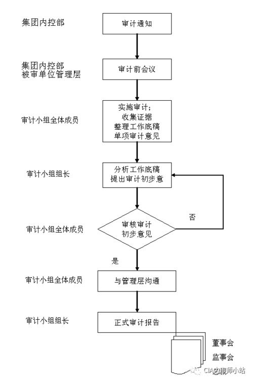 白象工厂内部检查流程现场照片