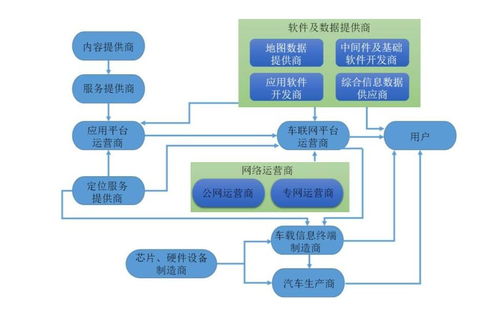 稀土产业全球供应链流程示意图