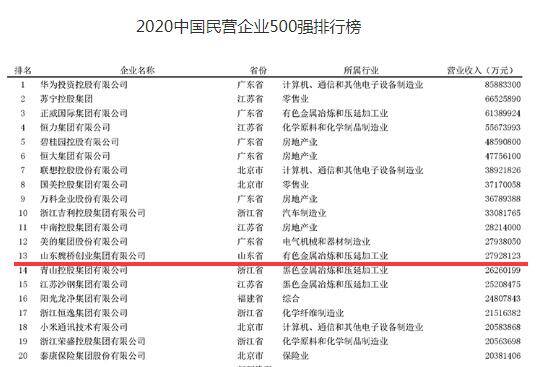 山东省民营经济占比数据图