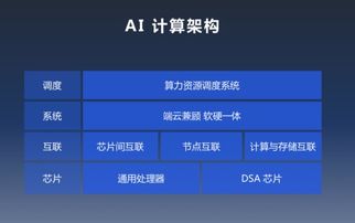 开源AI平台界面展示深度学习模型训练过程