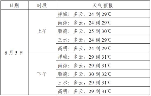 高考天气早知道！2025年考生家长必看的避坑指南