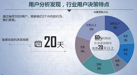 新手开成人用品外卖店必看！3个月破5万流水的7个核心秘籍
