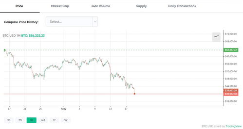马斯克在社交媒体上宣布离职
