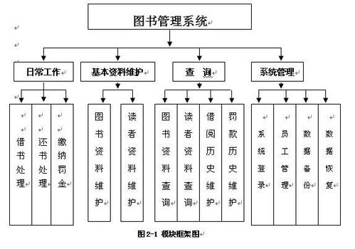 图书管理系统示意图