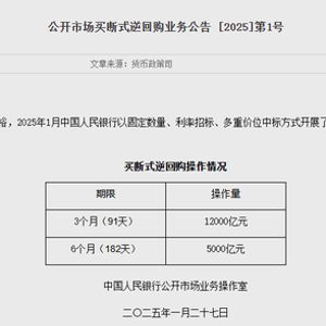 央行再放大招！1万亿元买断式逆回购操作背后，释放了哪些信号？