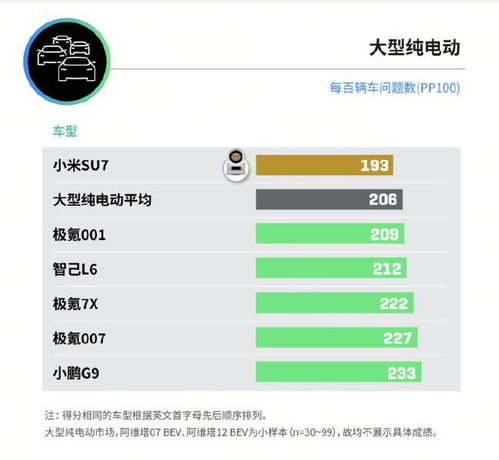 小米 SU7 再获 J.D. Power 大奖，魅力指数和质量双第一！
