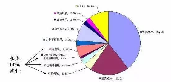 白银投资比例图