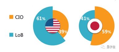 全球程序员数量增长图表