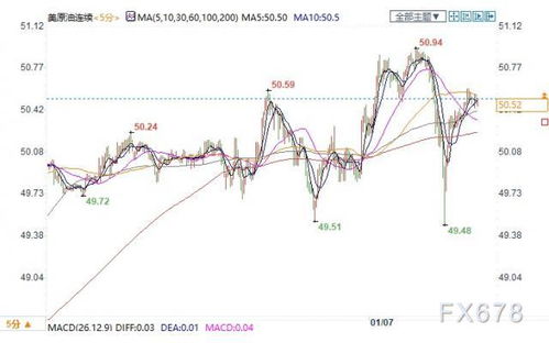 美国不再是安全投资地？从特朗普政策到美元信任危机，我为何开始重新审视全球资产配置