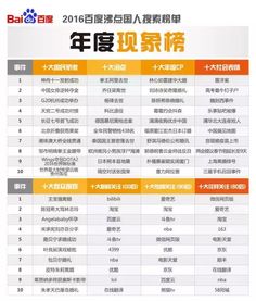 百度热搜榜单截图高考相关话题