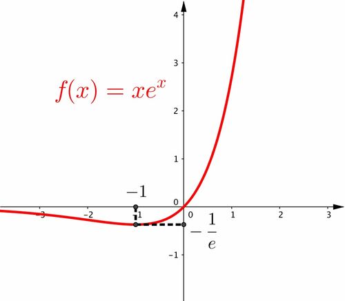 导数题不给原函数？我崩溃了，网友却说这才是高考的套路！
