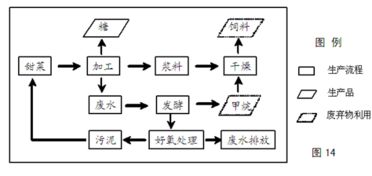 稀土分离提纯工艺流程示意图