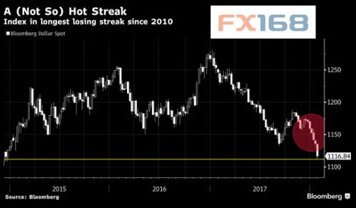 全球主要金融市场指数走势图对比图