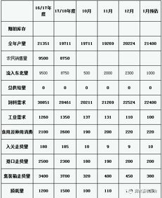 白银供需关系图