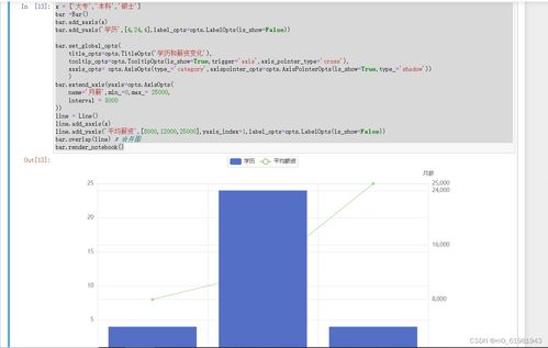 简书后台数据分析图示例