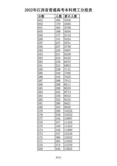 江西省高考分数线公布
