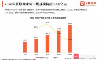 巨头破产，这个行业却迎来转机？——一场危机背后的逆袭故事