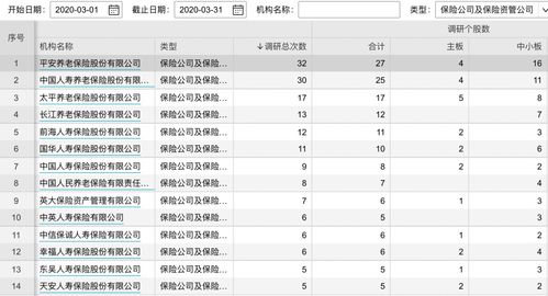 2025年第一季度险资举牌分布