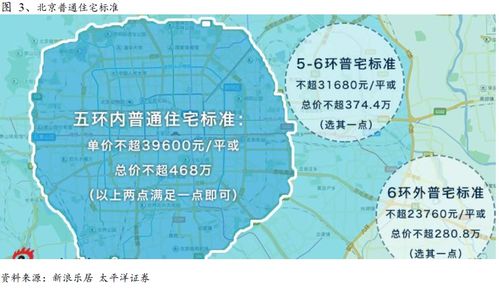 上海自贸区政策落地场景示意图