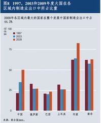 全球服务贸易增长趋势图示例