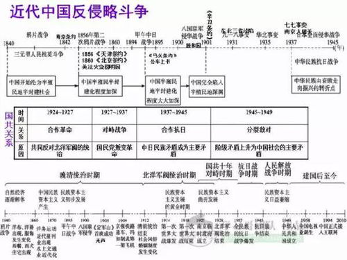 学生整理历史笔记和时间轴