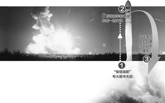 日本火箭发射5秒后爆炸，为何屡次失败？背后原因曝光！