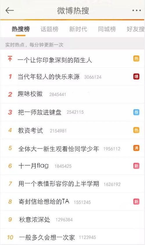 微博热搜榜单截图