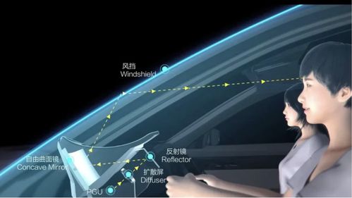 华为AR HUD技术演示