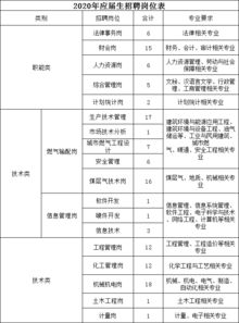 北大硕士和爱丁堡研究生当抄表工？燃气公司回应引爆热议：高学历是贬值还是升级？