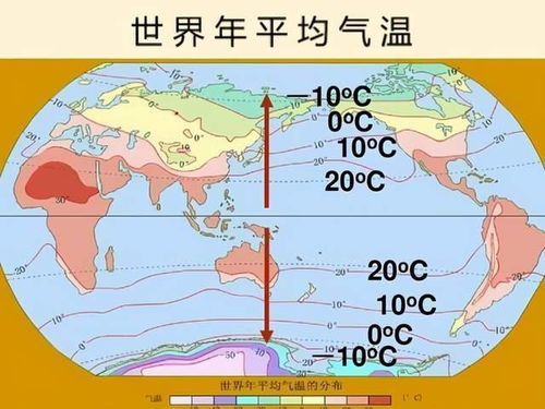 等温线分布图示例
