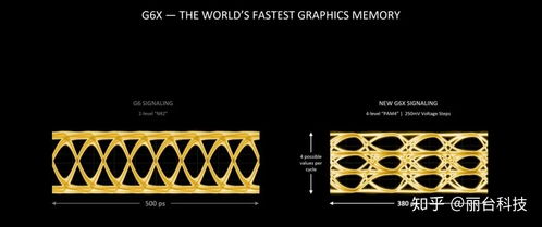 RTX 5050确认用GDDR6显存？真相揭秘与性能展望