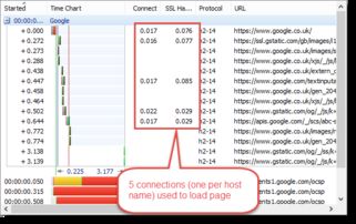 HTTPS 是如何保障安全通信的？一次说清加密世界的秘密