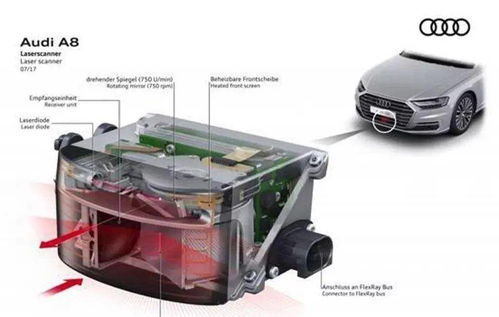 激光雷达与摄像头对比示意图