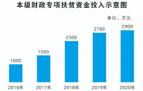 财政分配示意图