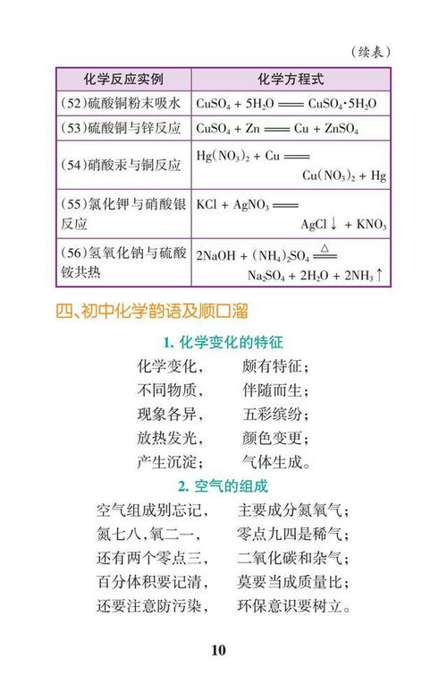 化学知识点分布图表