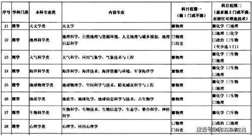 新高考选科组合图表示意图