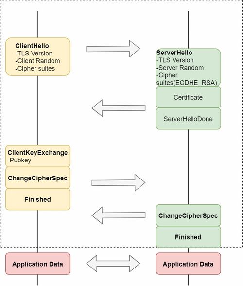 TLS握手流程图解示例