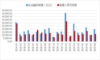 各国CPI数据对比图示意图