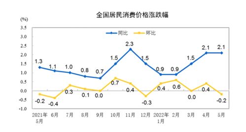5月物价数据出炉：全球通胀降温，中国CPI与PPI如何走？