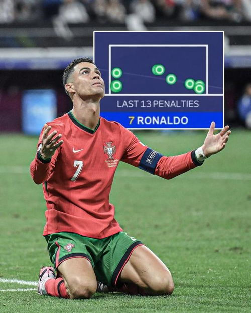 C罗主罚点球