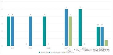 历年高考数学趋势分析图示例