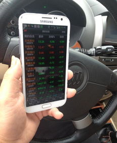 股民关注股市行情