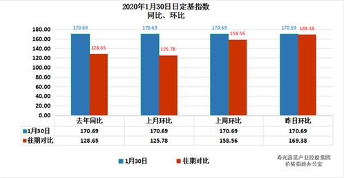 中国寿光蔬菜市场价格走势图
