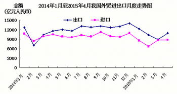 中美贸易数据出炉，前5月总值下降8.1%，背后原因值得深思
