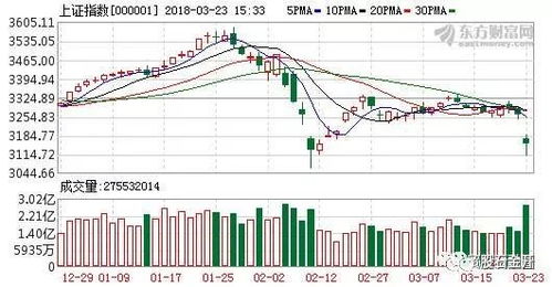 全球股市因中美会谈上涨